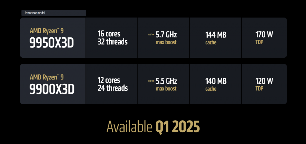 45602-ryzen-9000x3d-ces25-2.png